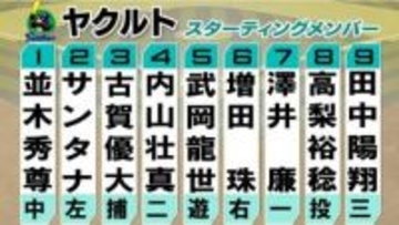 【ヤクルトスタメン】野手3選手を入れ替え　澤井廉が今季初先発　高梨裕稔ー古賀優大バッテリー