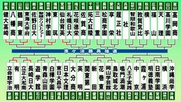 【高校野球】第4日は英明－関東第一　初出場の東日大昌平は白樺学園と激突　遊学館 － 青森山田　日本文理 － 大分商の計4カード