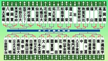 【高校野球】智辯和歌山が社との近畿勢対決に1点差勝利　敦賀気比、履正社、三重が勝利し3回戦へ