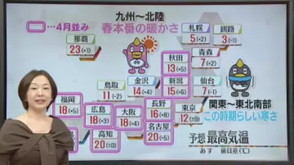 【あすの天気】東海～西日本は晴れて上着いらずの暖かさ