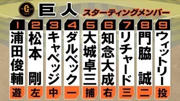 【巨人】知念大成がプロ初スタメン出場　1軍復帰のリチャードは「7番・サード」