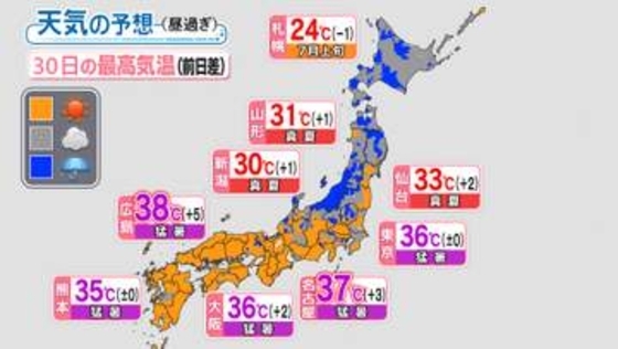 【天気】北日本は雷雨　西日本～関東で猛暑