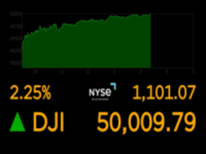 NYダウ、一時1100ドル以上値上がり　史上初5万ドルの大台に　取引時間中の最高値更新