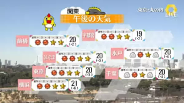 【天気】各地とも晴れ　季節先取りの陽気に