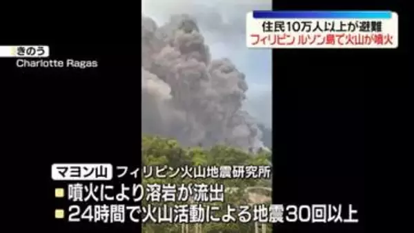 フィリピン・ルソン島で火山が噴火　住民10万人以上が避難