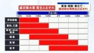 東海や関東、東北で線状降水帯発生のおそれ　活発な秋雨前線の影響　厳重な警戒を
