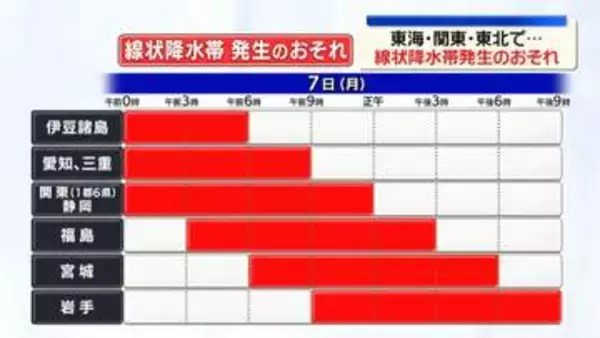 東海や関東、東北で線状降水帯発生のおそれ　活発な秋雨前線の影響　厳重な警戒を