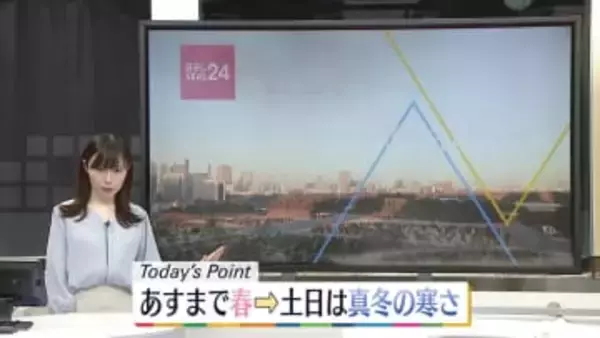 【天気】関東・東海は広く晴れ　北海道や東北北部は夜には広い範囲で雨や雪