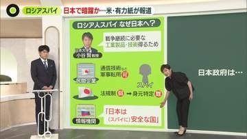 日本は「スパイの楽園」？──ロシア人が暗躍か　専門家「ウクライナとの戦争を続けるため…」　“安全な国”とみなされるワケ