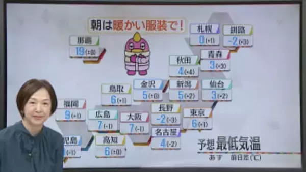 【あすの天気】朝は全国的に1桁の気温…日中は北陸～北日本で寒さやわらぐ