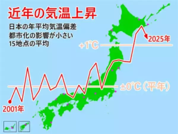 3年連続の猛暑！長くなる夏～2025年の天候を振り返る～