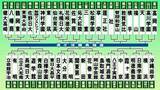 「【高校野球】夏の甲子園が今日開幕　開幕戦は札幌日大－仙台育英　10日には横浜－沖縄尚学の好カード　初出場の熊本・有明は立命館宇治と対戦」の画像1