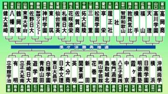 【高校野球】夏の甲子園が今日開幕　開幕戦は札幌日大－仙台育英　10日には横浜－沖縄尚学の好カード　初出場の熊本・有明は立命館宇治と対戦