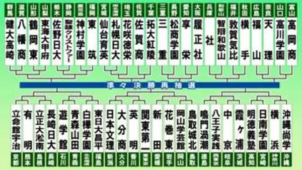 【高校野球】夏の甲子園が今日開幕　開幕戦は札幌日大－仙台育英　10日には横浜－沖縄尚学の好カード　初出場の熊本・有明は立命館宇治と対戦