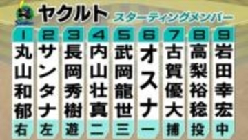 【ヤクルト】先発野手3選手を入れ替え　長岡秀樹が昇格後即スタメン「3番・ショート」
