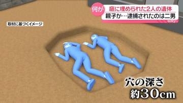 民家の庭に埋められた男性2人の遺体、親子か…二男を逮捕　穴の深さは“30センチ”　島根・出雲市