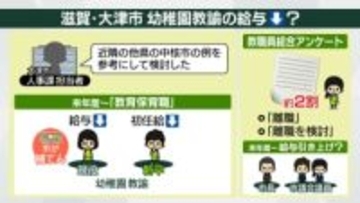 幼稚園教諭の“賃下げ案”に波紋…なぜ低い方に？　アンケートでは約2割が「離職」または「離職検討」と回答