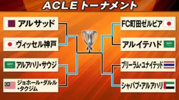 【ACLE】町田が初出場でアジア王者に王手　相馬勇紀の得点を最後まで死守　決勝は神戸破った“前回王者”と対戦