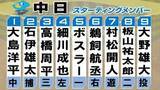 「【中日スタメン】キャッチャーに石伊雄太を起用　劇的サヨナラ勝利から一夜明けて連勝なるか」の画像1