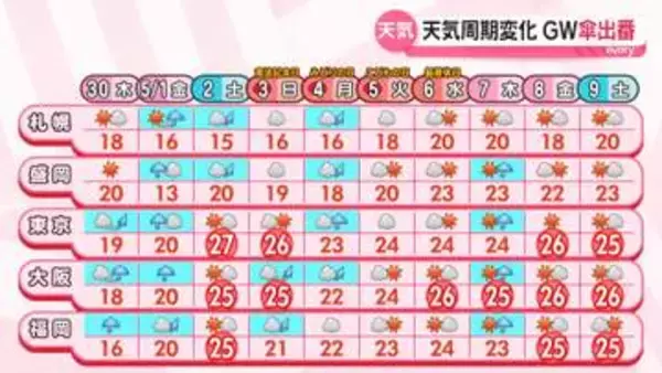 【最新予報】30日は西日本で本降り　太平洋側は強雨も