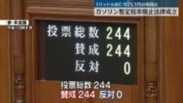 ガソリン1Lあたり25.1円の税廃止　暫定税率廃止法が成立