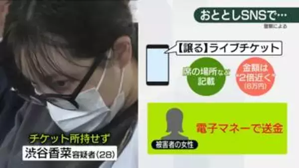 公式チケット「全然買えない」不正転売に詐欺…横行するトラブル　“購入側にもリスク”と専門家