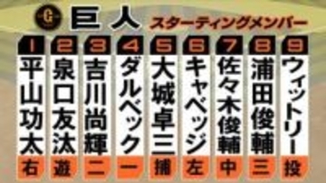 【巨人スタメン】1番を平山功太に変更　2番と3番の打順を入れ替え