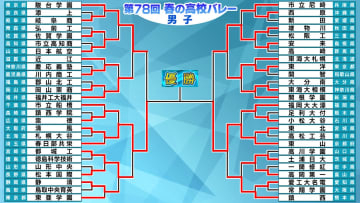 【春高バレー男子】決勝は関西対決　6年ぶり2度目の優勝狙う東山か　準決勝で絶対王者との熱戦制した清風か