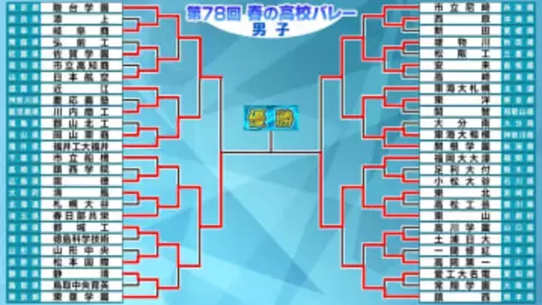 【春高バレー男子】決勝は関西対決　6年ぶり2度目の優勝狙う東山か　準決勝で絶対王者との熱戦制した清風か