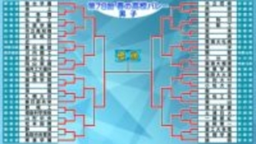 【春高バレー男子】決勝は関西対決　6年ぶり2度目の優勝狙う東山か　準決勝で絶対王者との熱戦制した清風か