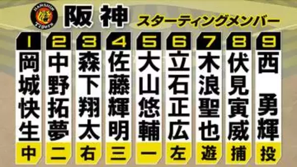 【阪神スタメン】ドラ1ルーキー立石正広がプロ初スタメン　先発は今季2戦2勝の西勇輝