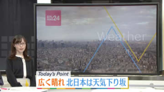 【天気】東海～九州は青空、関東南部は午後ほど晴れる　北日本は下り坂