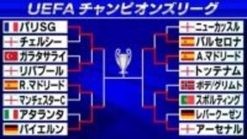 【欧州CL】バイエルン、パリSG、アーセナル、アトレチコがベスト4　レアル、バルセロナ、リバプール、スポルティング準々決勝敗退