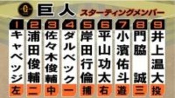 【巨人スタメン】野手2選手を入れ替え佐々木俊輔と門脇誠を先発起用　平山功太と小濱佑斗は打順を1つあげる