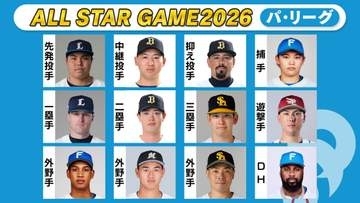 【球宴ファン投票】パ・リーグ第2回中間発表　日本ハム・レイエスら4選手が4万票突破　外野手は2位以下が激しい争い