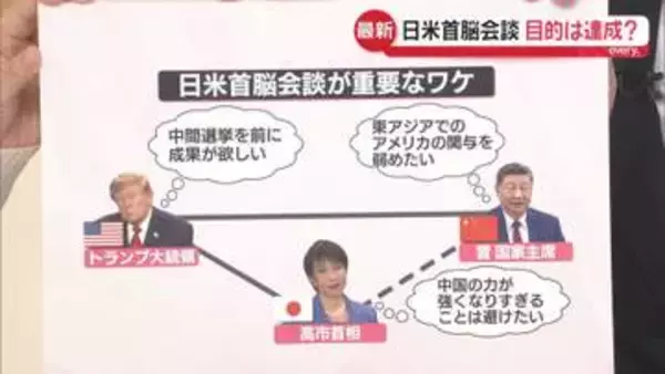 高市首相「日米同盟の強さ示せた」　日米首脳会談の目的は達成？【解説】