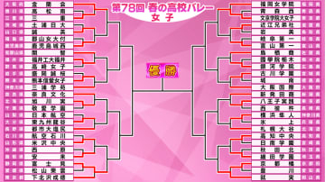 【春高バレー女子】波乱・前回準V下北沢成徳がフルセット激闘の末に敗退　今夏総体準Vの福岡女学院も2回戦で姿消す