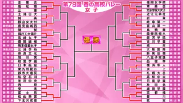 【春高バレー女子】波乱・前回準V下北沢成徳がフルセット激闘の末に敗退　今夏総体準Vの福岡女学院も2回戦で姿消す