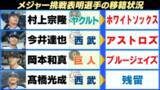 「【MLB】ポスティング申請を行った4選手全ての契約先が決定　岡本和真はブルージェイズ＆髙橋光成は西武残留」の画像1