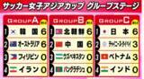 「【女子アジアカップ】日本がインドに「11－0」の圧勝で2連勝　各組2戦目まで終了　ワールドカップ切符かかるアジア決戦」の画像1
