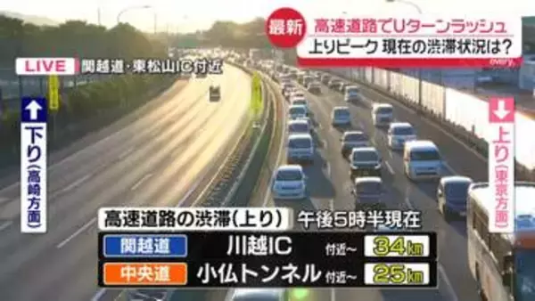 各地で長い渋滞発生…現在の状況は？　海老名サービスエリアから中継