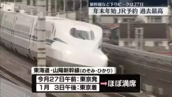 JR各社、年末年始の指定席予約数が過去最高　下りピークは27日