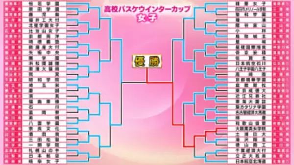 【高校バスケ】大阪薫英女学院が初優勝　第4Qで逆転〈ウインターカップ〉