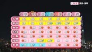 日本海側は雪が続く　大みそかは日本海側から寒くなる