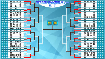 【春高バレー男子】前回王者・駿台学園や総体王者・鎮西などが3回戦へ　前回3位の東亜学園が接戦を落とし2回戦敗退