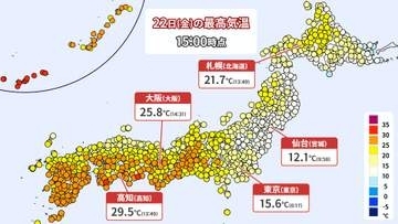 【22日の天気】西日本で真夏日も　関東や東北北太平洋側は3月下旬並みの肌寒さ