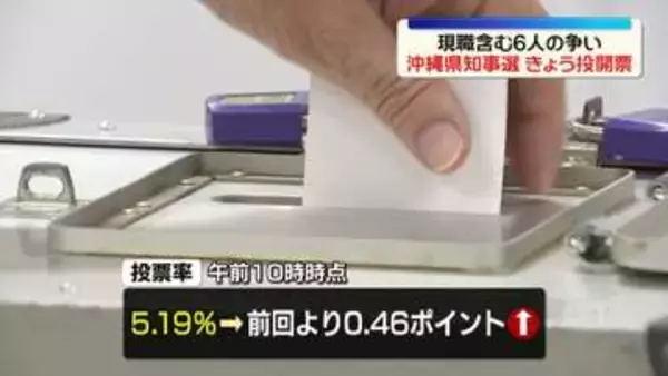 沖縄県知事選　きょう投開票　現職含む6人の争い