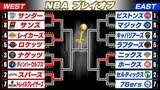 「【NBA】レイカーズ勝利しプレイオフ1回戦突破　八村塁はチーム2位の21得点　3Pはチーム最多5本決める」の画像1