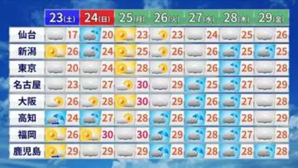 【天気】今年の梅雨入りはいつ？去年は各地で5月中に梅雨入り