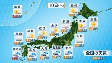 【フカボリ天気】10日は太平洋側を中心に雨　東京は10月並みの肌寒さに